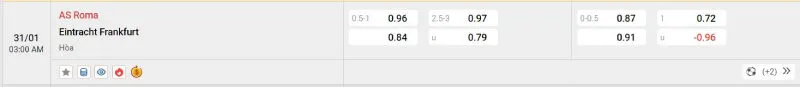 Cập nhật tỷ lệ kèo trước trận đấu AS Roma vs Frankfurt