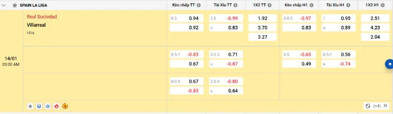 Cập nhật tỷ lệ kèo trước trận đấu Real Sociedad vs Villarreal